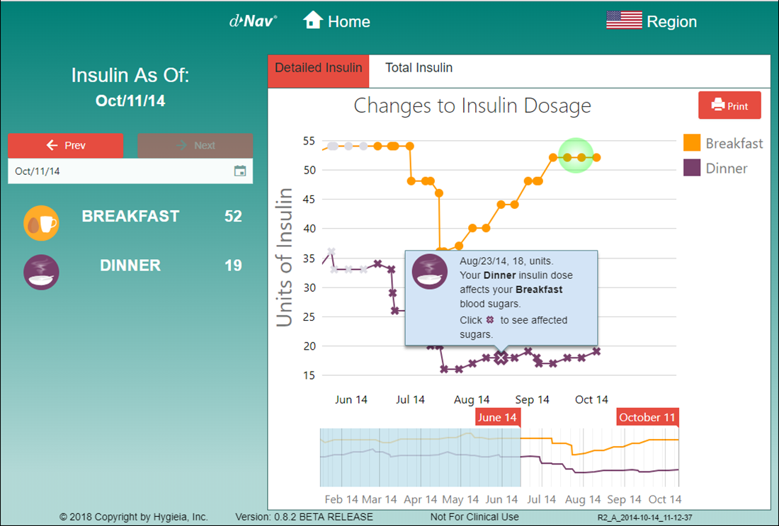 Diabetic Patient Management System