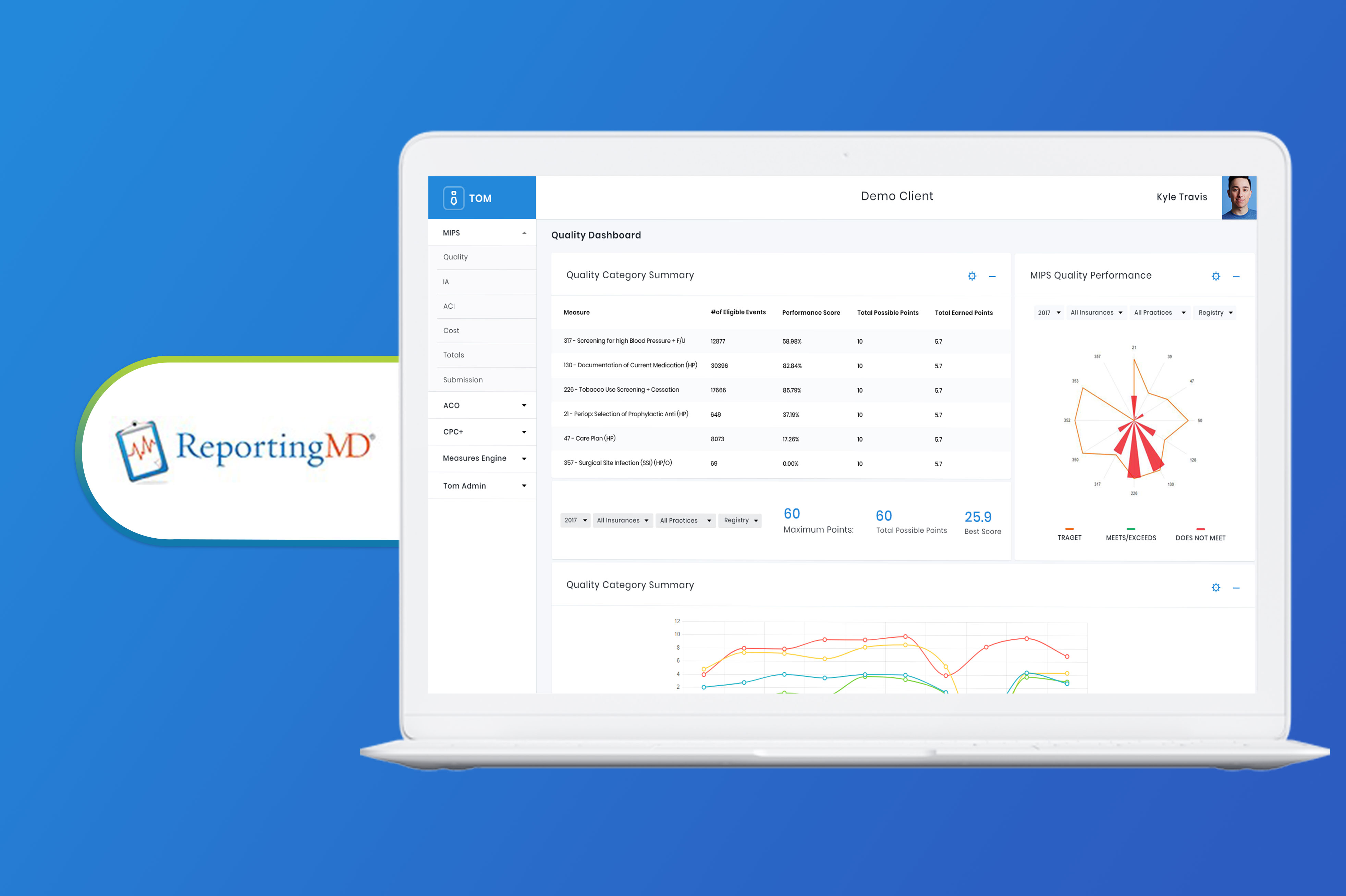 Reporting and dashboards